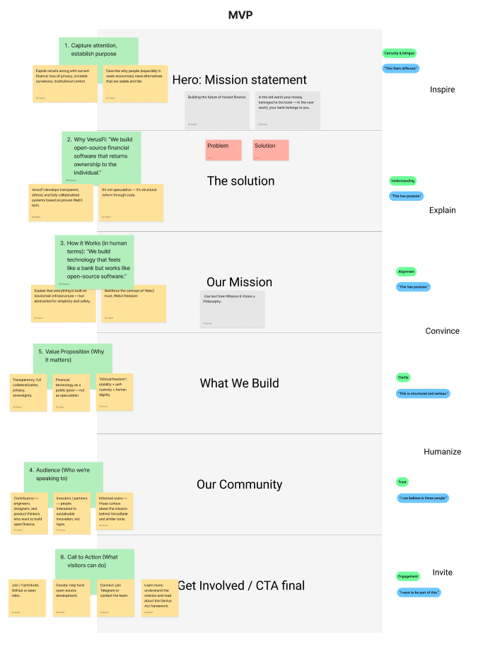 VerusFi — positioning workshop output